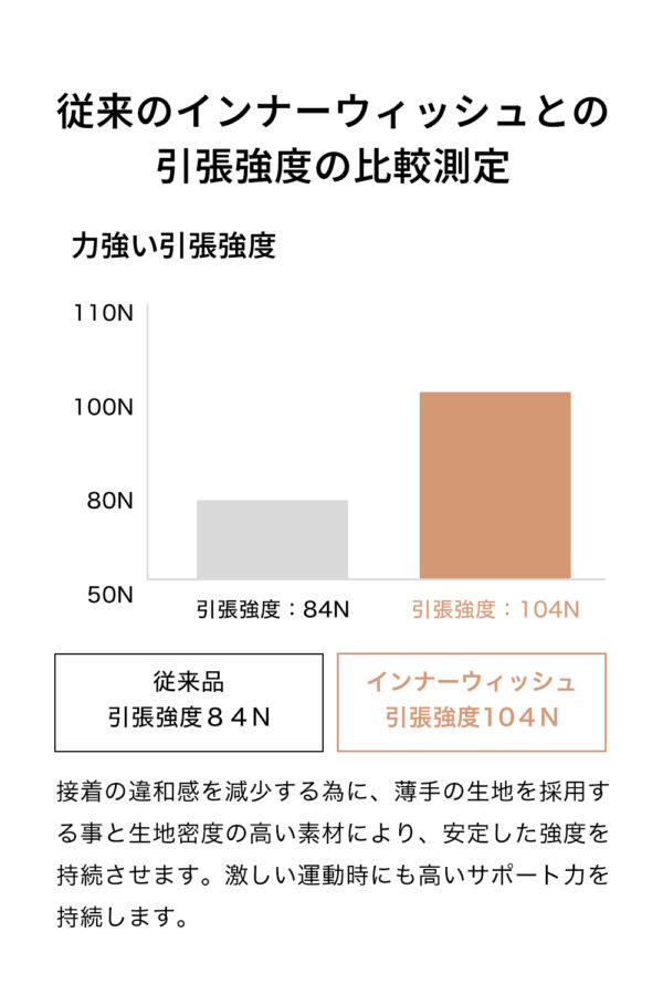 キネシオロジーテープ インナーウィッシュ 5cm×5m×6巻入  キネシオテープ テーピングテープ  剥離紙有り TOUGHNESS 送料無料 宅配便